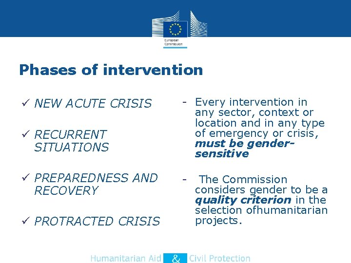 Phases of intervention ü NEW ACUTE CRISIS ü RECURRENT SITUATIONS ü PREPAREDNESS AND RECOVERY