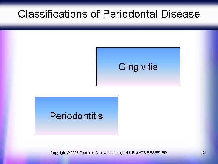 Classifications of Periodontal Disease Gingivitis Periodontitis Copyright © 2006 Thomson Delmar Learning. ALL RIGHTS