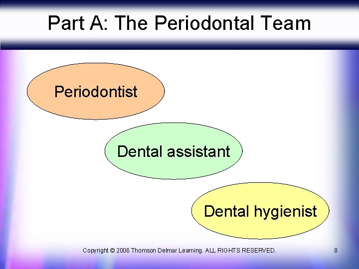 Part A: The Periodontal Team Periodontist Dental assistant Dental hygienist Copyright © 2006 Thomson