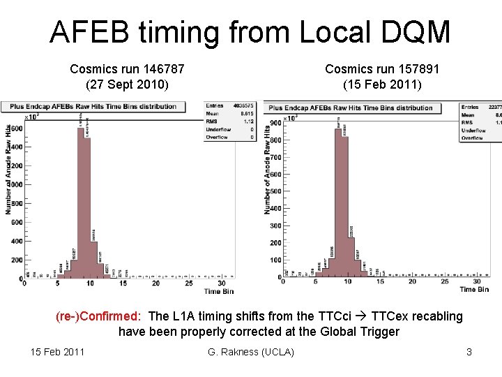 AFEB timing from Local DQM Cosmics run 146787 (27 Sept 2010) Cosmics run 157891