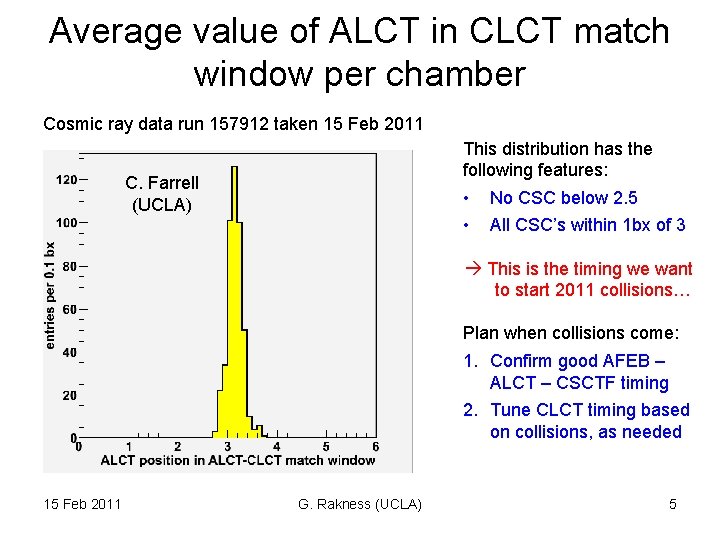 Average value of ALCT in CLCT match window per chamber Cosmic ray data run
