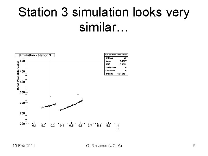 Station 3 simulation looks very similar… 15 Feb 2011 G. Rakness (UCLA) 9 