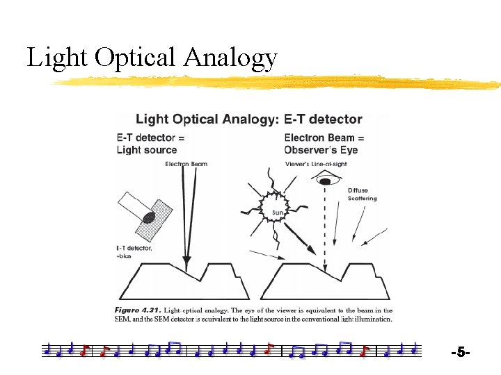 Light Optical Analogy -5 - 