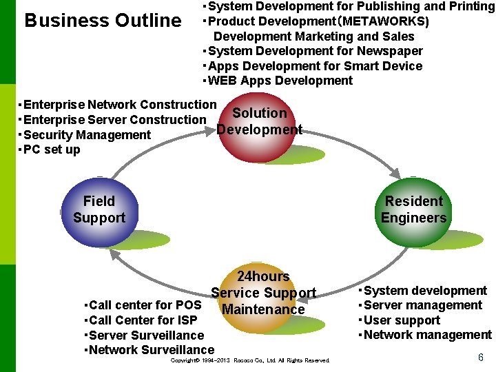 Business Outline ・System Development for Publishing and Printing ・Product Development（METAWORKS) Development Marketing and Sales