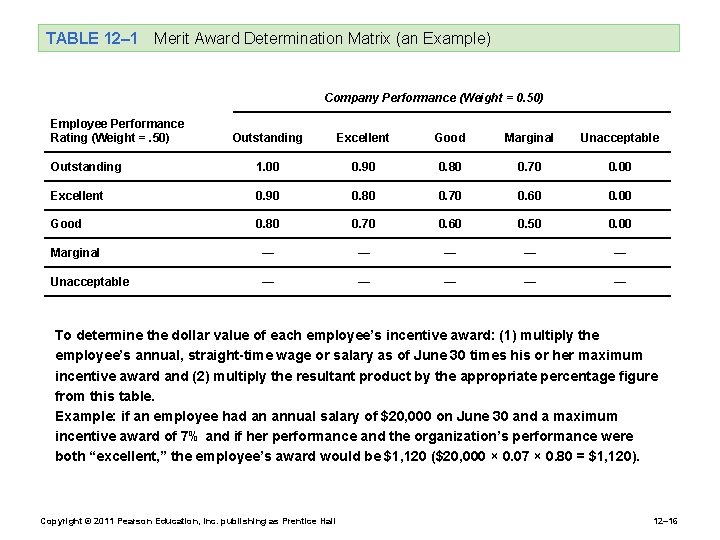 TABLE 12– 1 Merit Award Determination Matrix (an Example) Company Performance (Weight = 0.