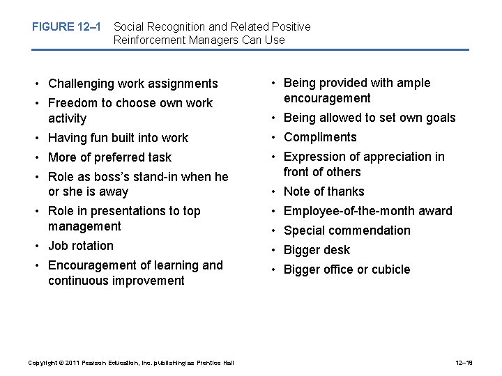 FIGURE 12– 1 Social Recognition and Related Positive Reinforcement Managers Can Use • Challenging