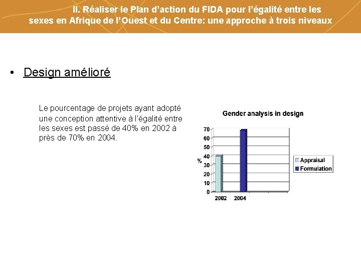 II. Réaliser le Plan d’action du FIDA pour l’égalité entre les sexes en Afrique