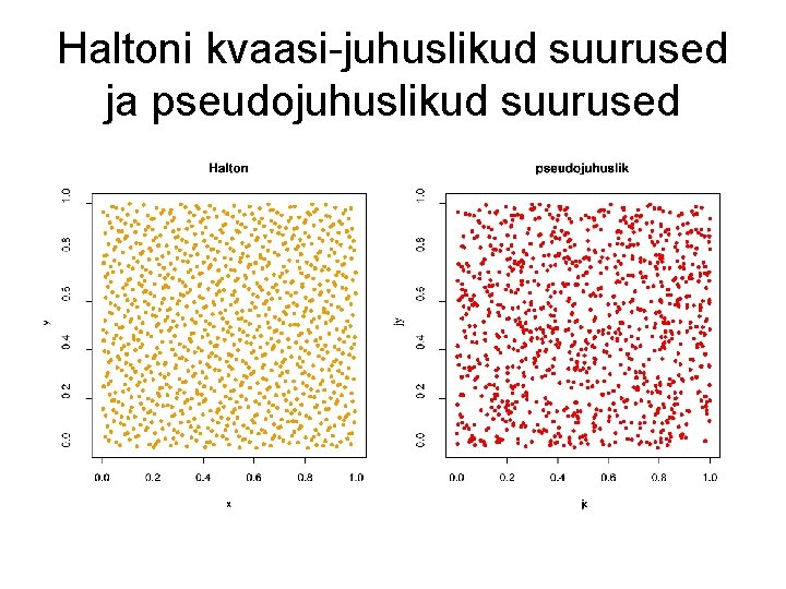 Haltoni kvaasi-juhuslikud suurused ja pseudojuhuslikud suurused 