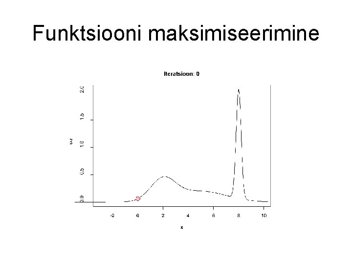 Funktsiooni maksimiseerimine 