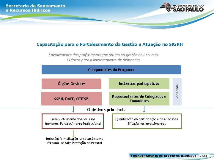 Capacitação para o Fortalecimento da Gestão e Atuação no SIGRH Envolvimento dos profissionais que