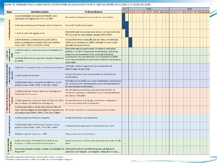 COORDENADORIA DE RECURSOS HÍDRICOS - CRHi 