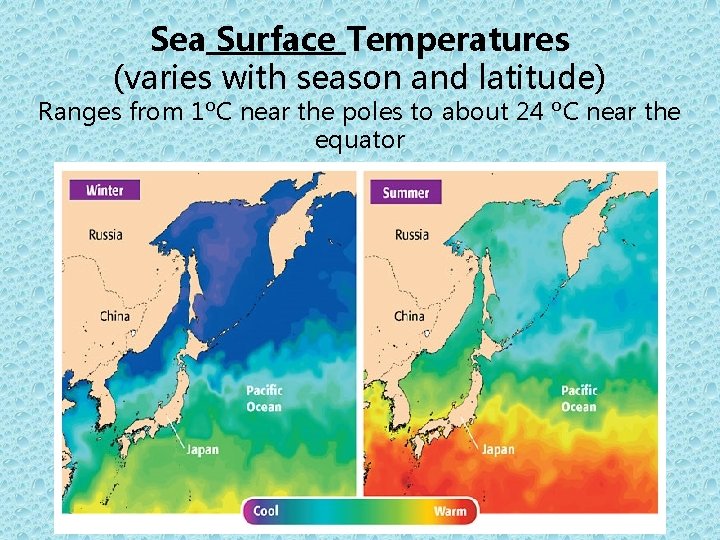 Sea Surface Temperatures (varies with season and latitude) Ranges from 1ºC near the poles