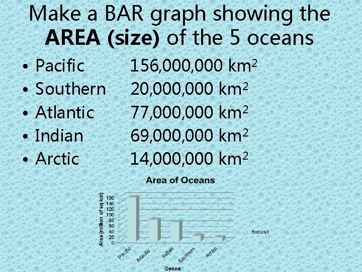 Make a BAR graph showing the AREA (size) of the 5 oceans • •