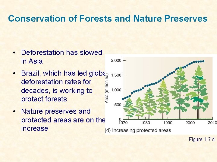 Conservation of Forests and Nature Preserves • Deforestation has slowed in Asia • Brazil,