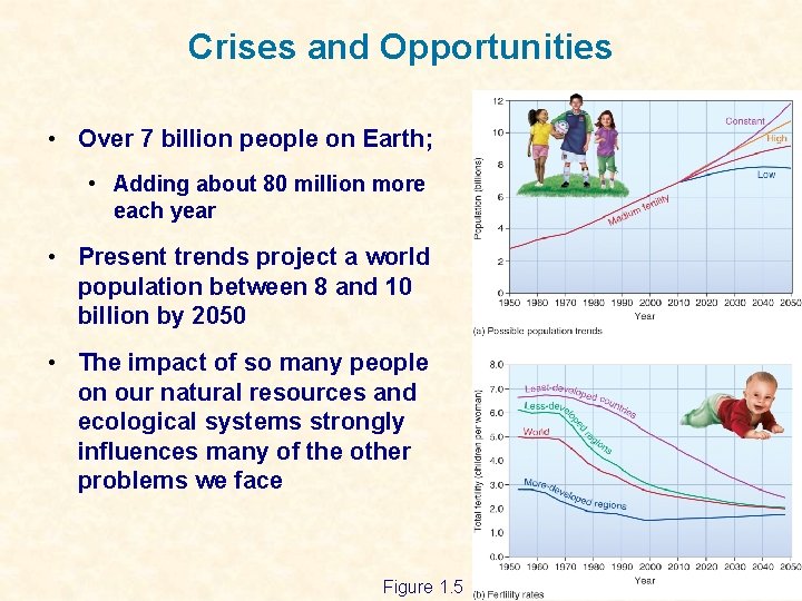 Crises and Opportunities • Over 7 billion people on Earth; • Adding about 80