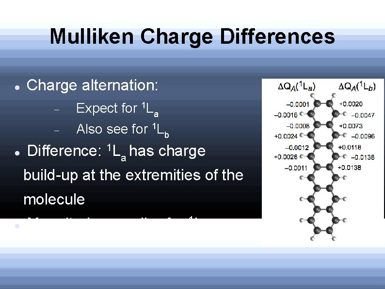 Mulliken Charge Differences Charge alternation: Expect for 1 La Also see for 1 Lb