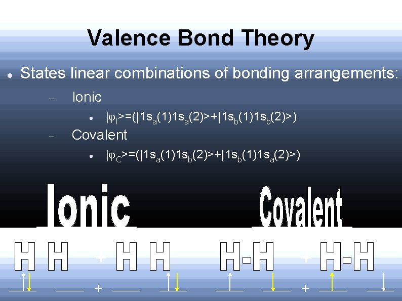 Valence Bond Theory States linear combinations of bonding arrangements: Ionic φI>=(|1 sa(1)1 sa(2)>+|1 sb(1)1