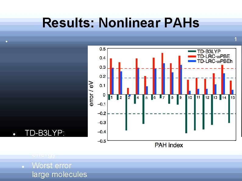 Results: Nonlinear PAHs 1 L a s t a t e : TD-B 3