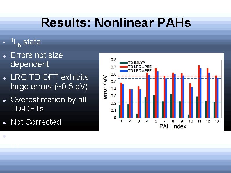 Results: Nonlinear PAHs 1 L b state Errors not size dependent LRC-TD-DFT exhibits large