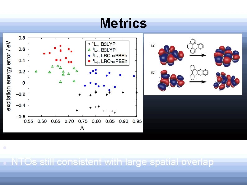 Metrics CT metric still fails to predict CT character NTOs still consistent with large