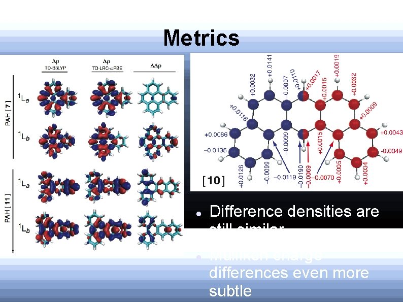 Metrics Difference densities are still similar Mulliken charge differences even more subtle 