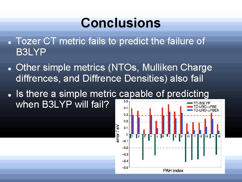 Conclusions Tozer CT metric fails to predict the failure of B 3 LYP Other
