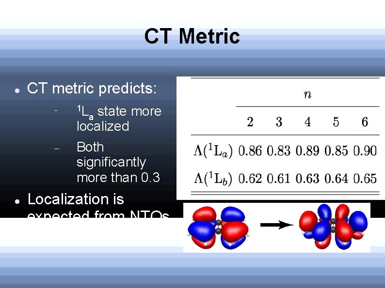 CT Metric CT metric predicts: 1 L Both significantly more than 0. 3 state