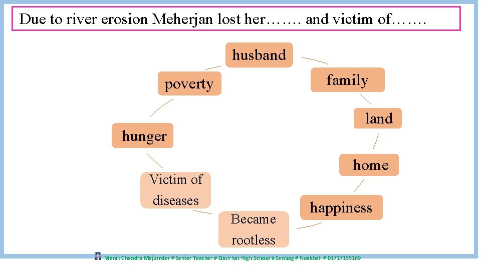 Due to river erosion Meherjan lost her……. and victim of……. husband family poverty land