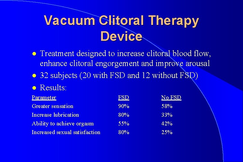 Vacuum Clitoral Therapy Device l l l Treatment designed to increase clitoral blood flow,