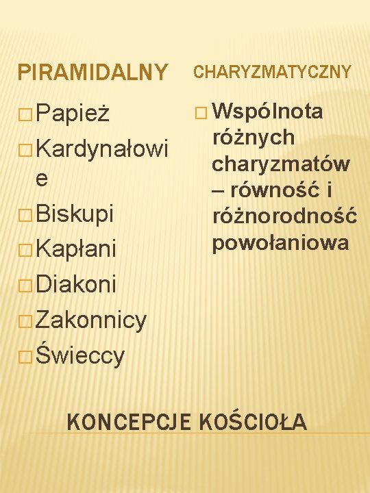 PIRAMIDALNY CHARYZMATYCZNY � Papież � Wspólnota � Kardynałowi e � Biskupi � Kapłani �