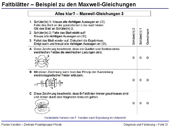 Faltblätter – Beispiel zu den Maxwell-Gleichungen Veränderte Version von F. Karsten nach Erprobung im