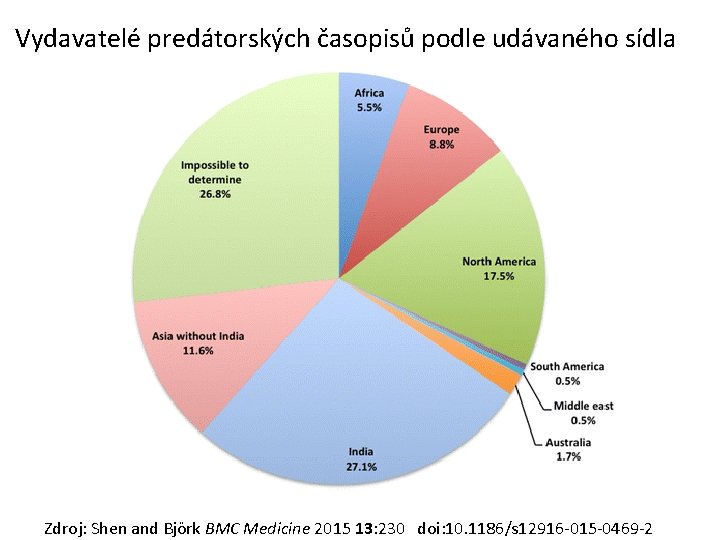 Vydavatelé predátorských časopisů podle udávaného sídla Zdroj: Shen and Björk BMC Medicine 2015 13: