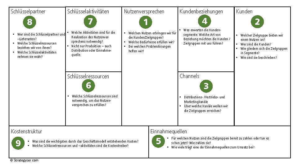 Schlüsselpartner 8 Schlüsselaktivitäten Nutzenversprechen 7 • Wer sind die Schlüsselpartner und • Welche Aktivitäten