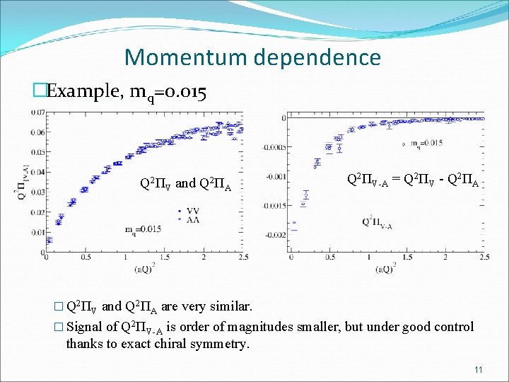 Momentum dependence �Example, mq=0. 015 Q 2ΠV and Q 2ΠA Q 2ΠV-A = Q