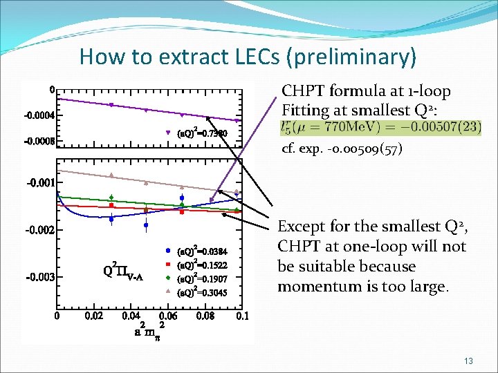 How to extract LECs (preliminary) CHPT formula at 1 -loop Fitting at smallest Q