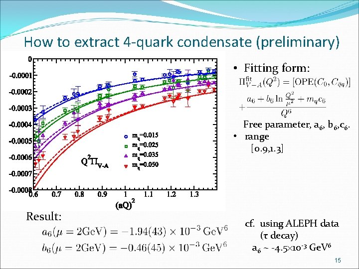 How to extract 4 -quark condensate (preliminary) • Fitting form: Free parameter, a 6,