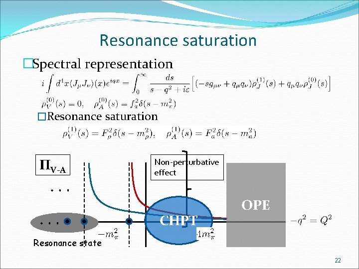 Resonance saturation �Spectral representation �Resonance saturation ΠV-A Non-perturbative effect CHPT OPE Resonance state 22