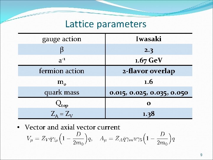 Lattice parameters gauge action β a-1 fermion action Iwasaki 2. 3 1. 67 Ge.