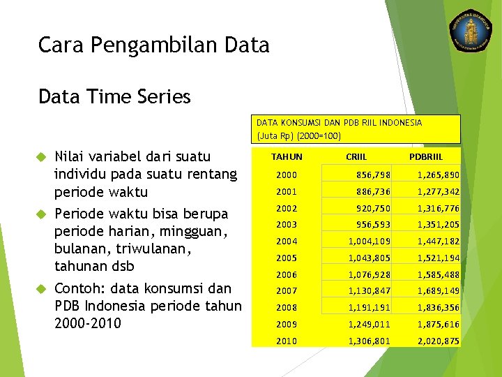 Cara Pengambilan Data Time Series DATA KONSUMSI DAN PDB RIIL INDONESIA (Juta Rp) (2000=100)