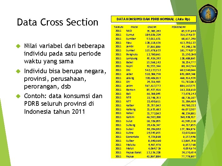 Data Cross Section Nilai variabel dari beberapa individu pada satu periode waktu yang sama