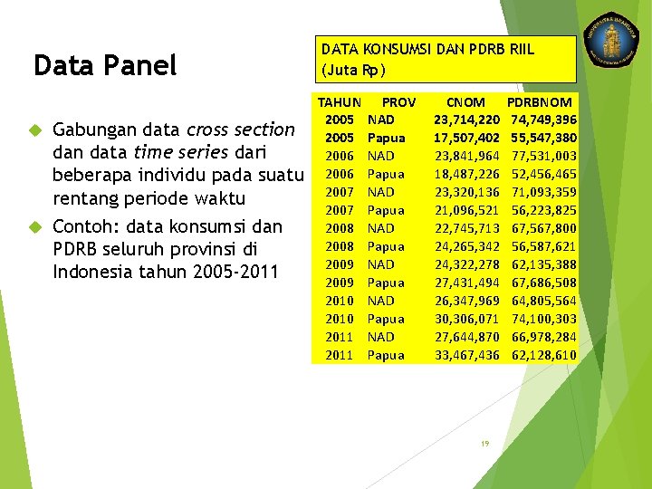 Data Panel Gabungan data cross section data time series dari beberapa individu pada suatu