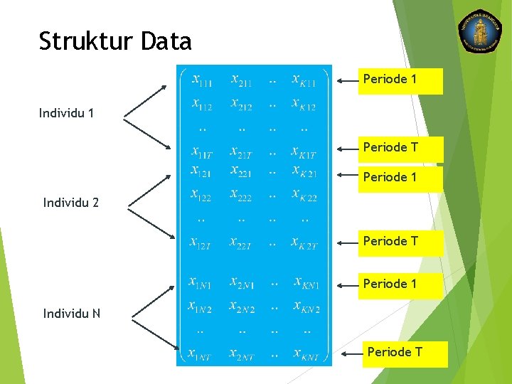 Struktur Data Periode 1 Individu 1 Periode T Periode 1 Individu 2 Periode T