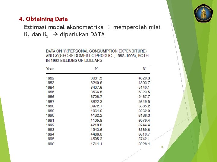 4. Obtaining Data Estimasi model ekonometrika memperoleh nilai β 1 dan β 2 diperlukan