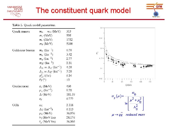 The constituent quark model 