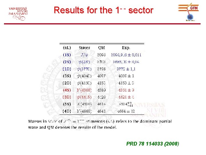 Results for the 1 - - sector PRD 78 114033 (2008) 