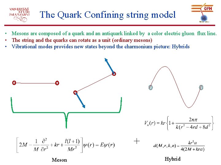 The Quark Confining string model • Mesons are composed of a quark and an