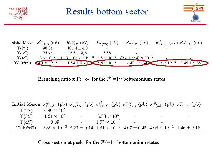 Results bottom sector Branching ratio x Γe+e- for the JPC=1 - - bottomonium states