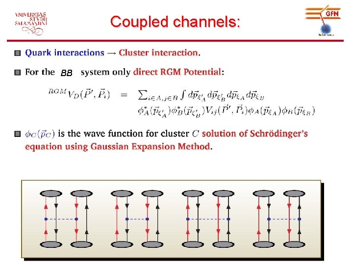 Coupled channels: BB 