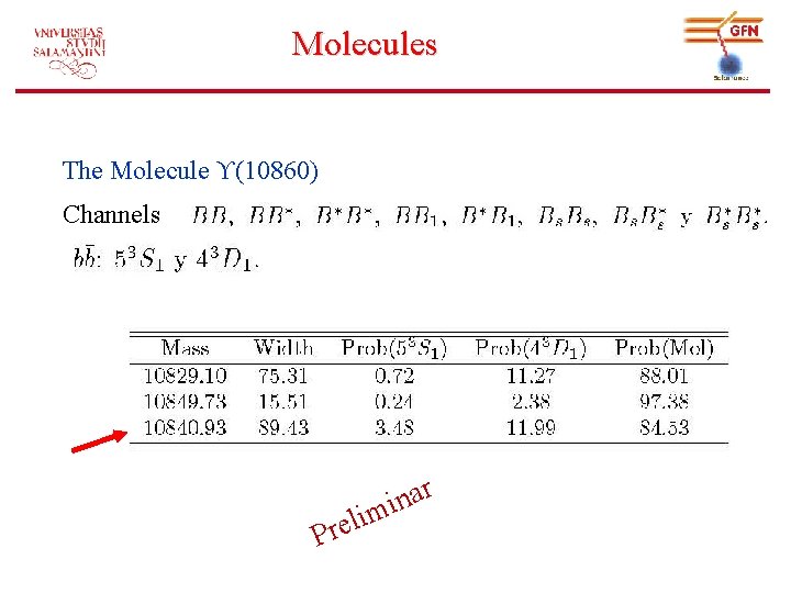 Molecules The Molecule ϒ(10860) Channels P ar n i m reli 