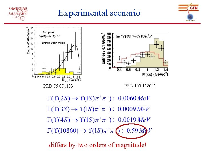 Experimental scenario PRD 75 071103 PRL 100 112001 differs by two orders of magnitude!
